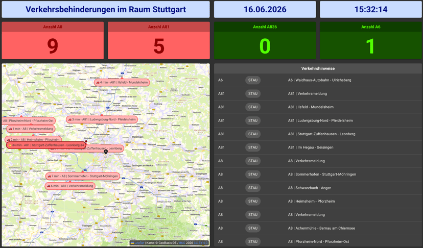 "Neue Erweiterung: GroupAlarm Things"