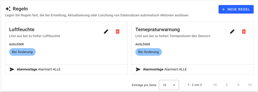 "Neue Erweiterung: GroupAlarm Things"