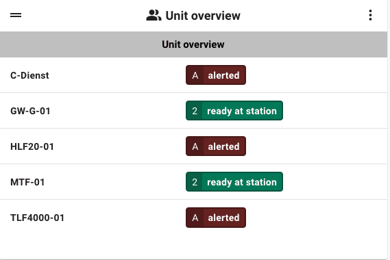 New status “Alarmed”