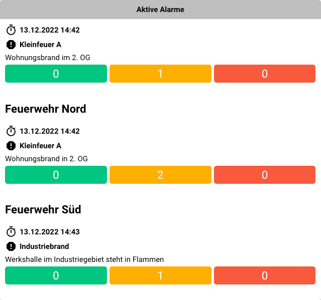 Aktive Alarme im Monitor