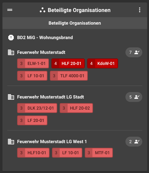 Alarmmonitor zeigt beteiligte Organisationen