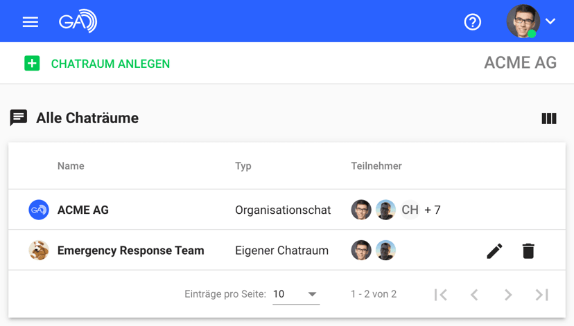 Eigene Chaträume im Messenger