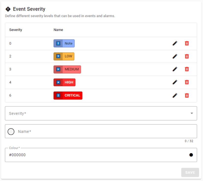 Severity for events and alarms