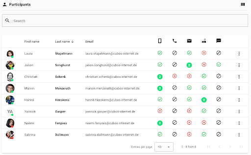 Participant list now displays device deactivation by the organization.