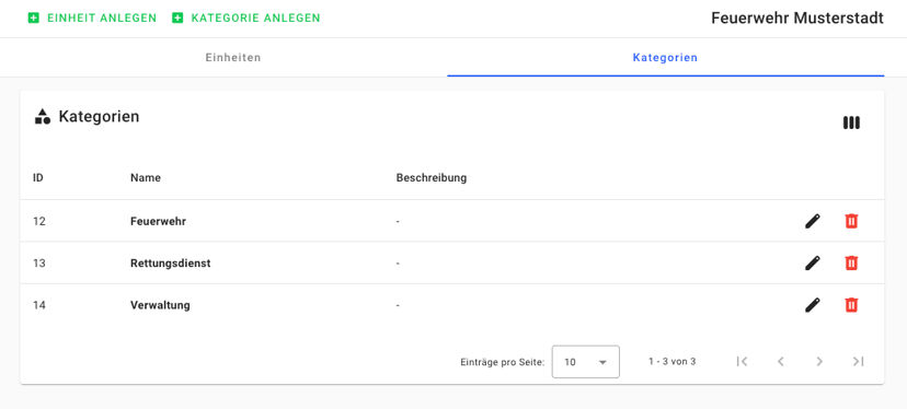 Kategorisierung von Einheiten