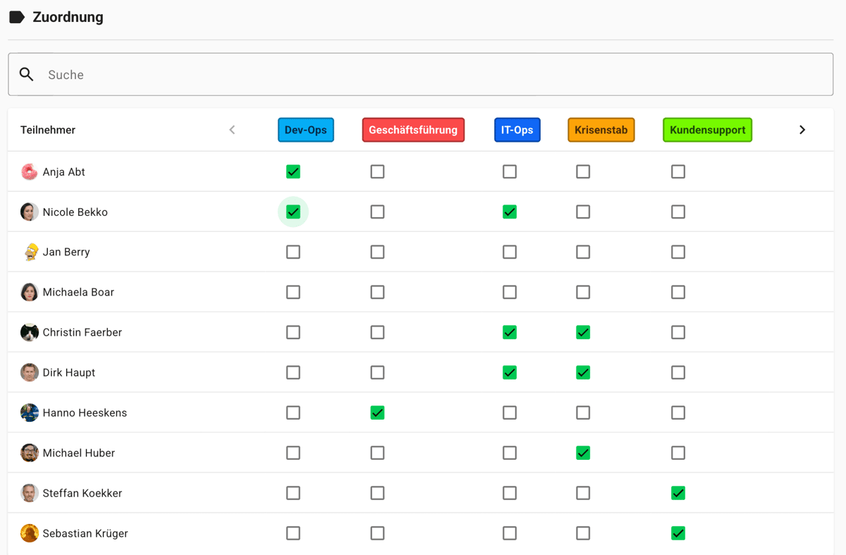 Zuordnungsmatrix von Teilnehmern zu Labels in GroupAlarm.
