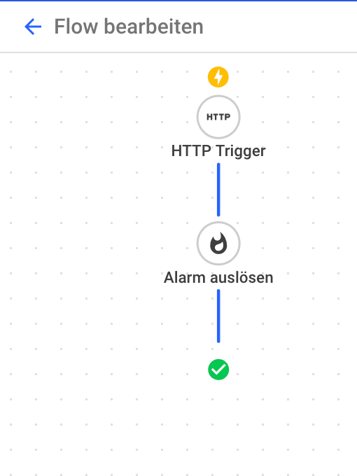 Ablauf eines einfachen HTTP-Triggers zur Alarmauslösung im GroupAlarm Flow-Editor.