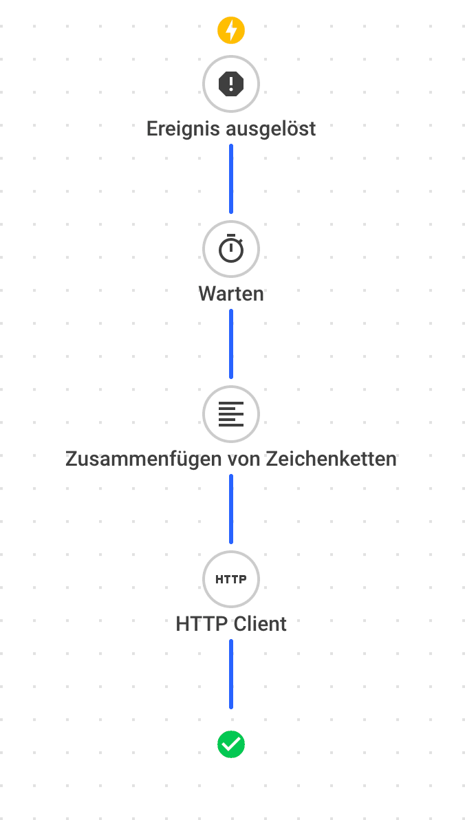 Ablaufdiagramm eines mehrstufigen Flows in GroupAlarm.